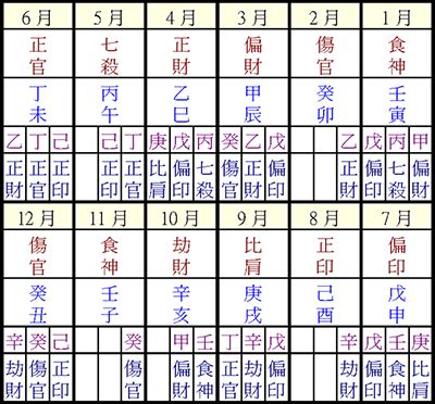 星僑免費八字命盤